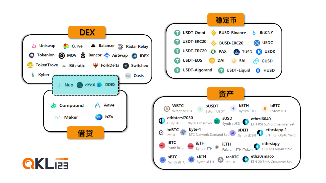图2-1 DeFi 行业图景