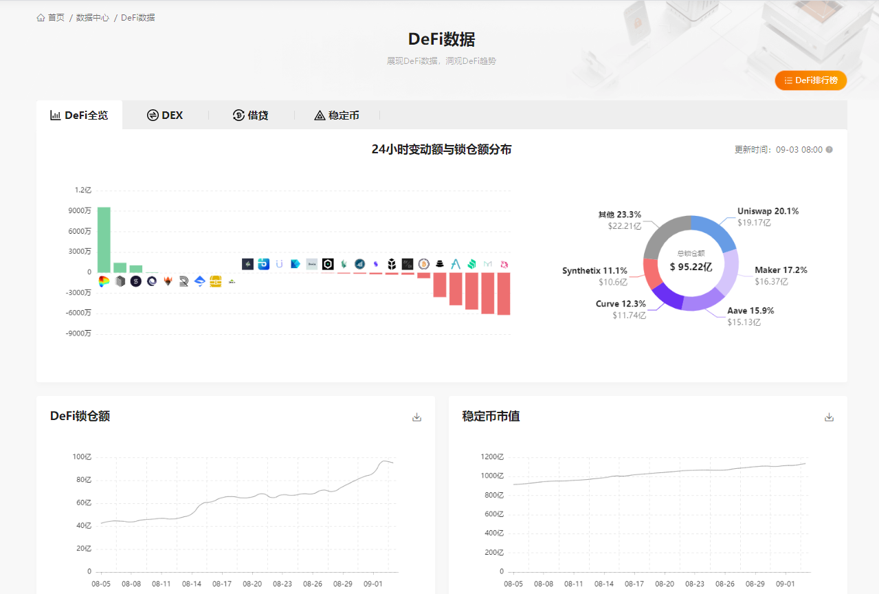 图2-8 DeFi 数据中心全览