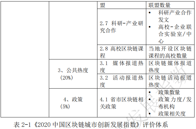 《2020中国区块链城市创新发展指数》发布：北深上杭综合排名前四，头部城市优势明显