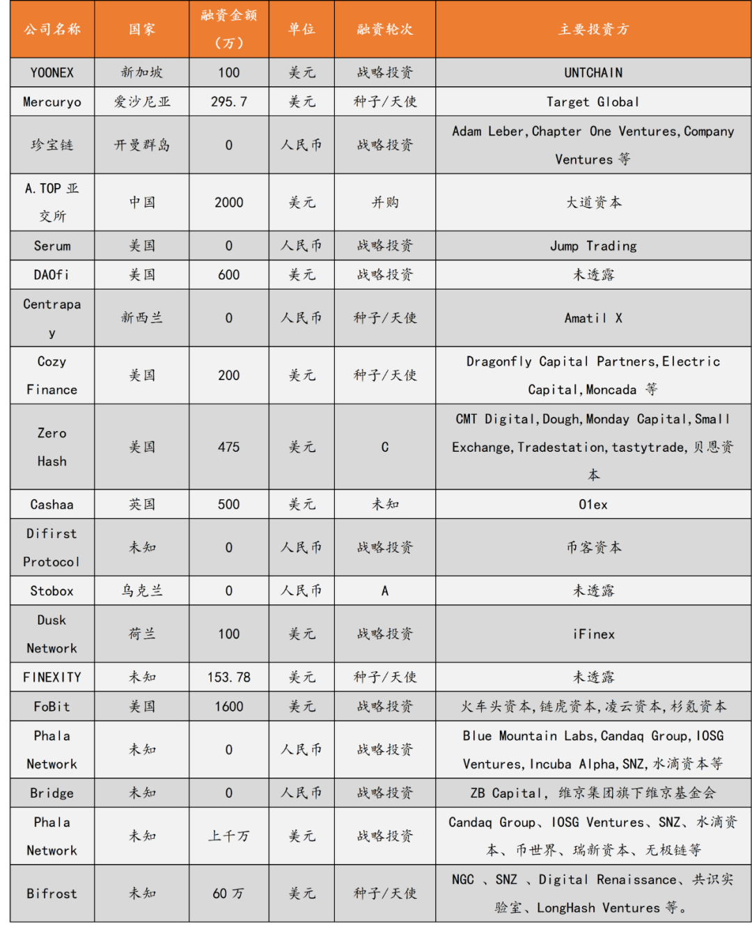区块链周报:我国首个金融区块链国际标准通过立项;英国央行正考虑发行央行数字货币