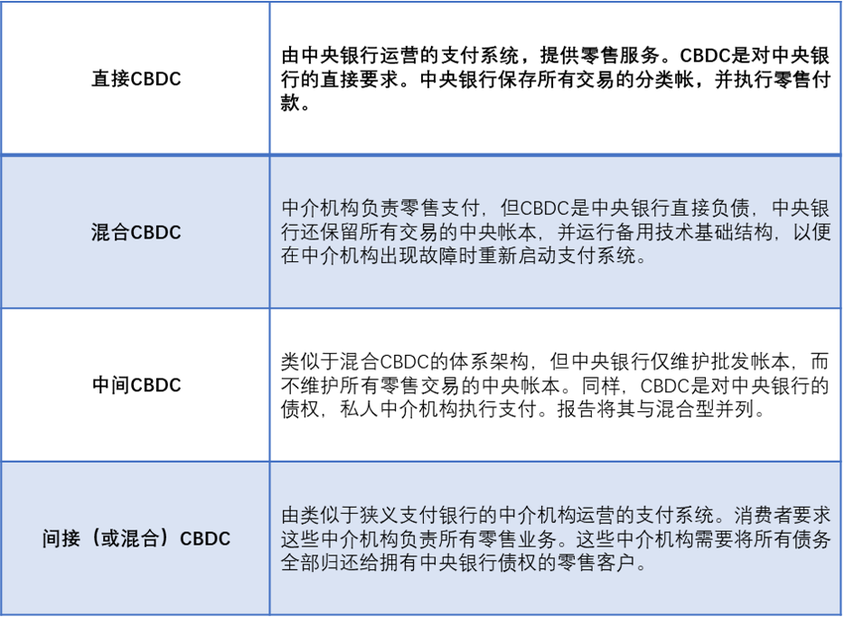 央行数字货币的崛起：DC/EP正在领跑全球