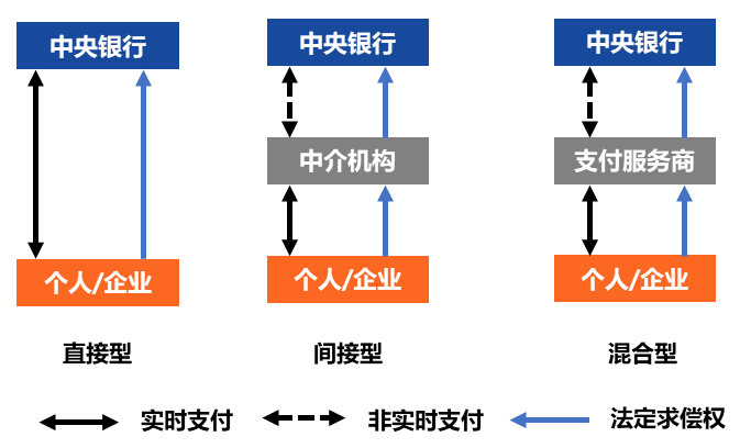 央行数字货币的崛起：DC/EP正在领跑全球