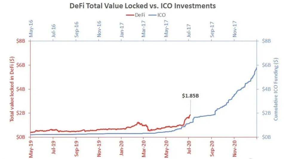 DeFi 生态大溃败：“寿司”，糊了；“三文鱼”，焦了