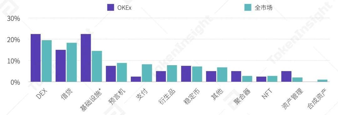 9月交易所行业DeFi布局研究报告：积极上币、投资及推出融合DeFi元素业务