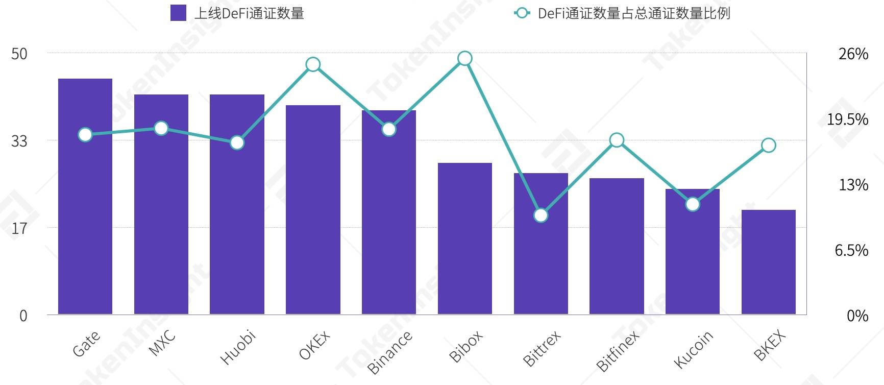 9月交易所行业DeFi布局研究报告：积极上币、投资及推出融合DeFi元素业务