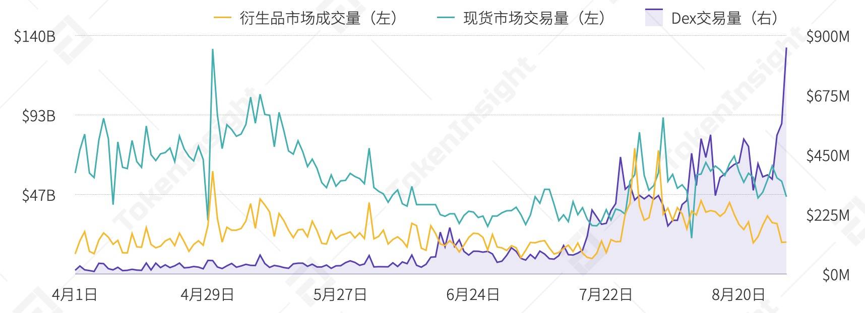 9月交易所行业DeFi布局研究报告：积极上币、投资及推出融合DeFi元素业务