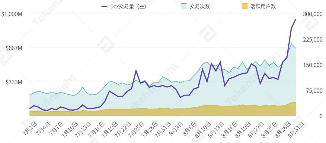 9月交易所行业DeFi布局研究报告：积极上币、投资及推出融合DeFi元素业务