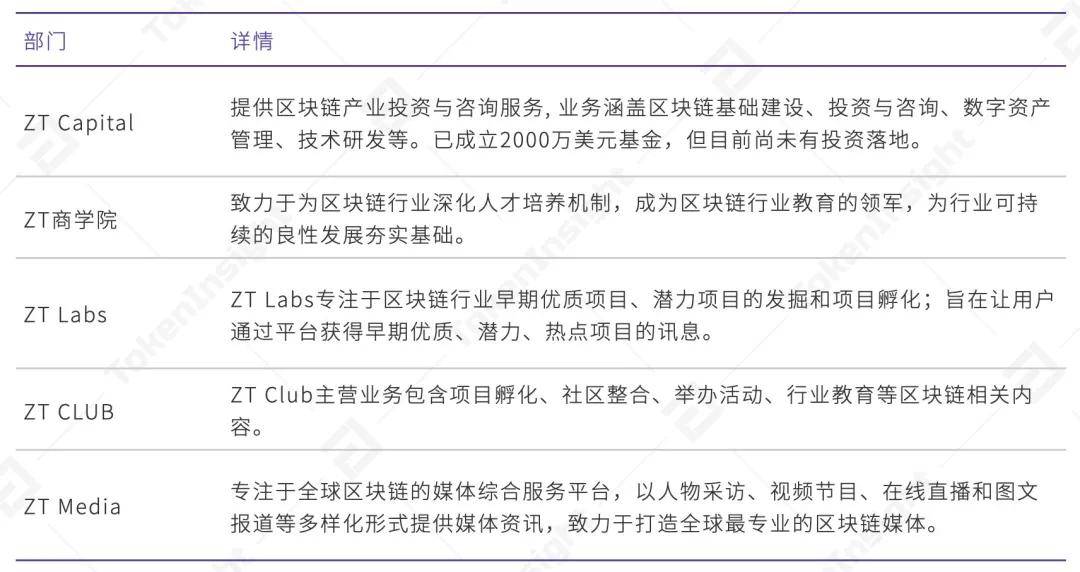 9月交易所行业DeFi布局研究报告：积极上币、投资及推出融合DeFi元素业务