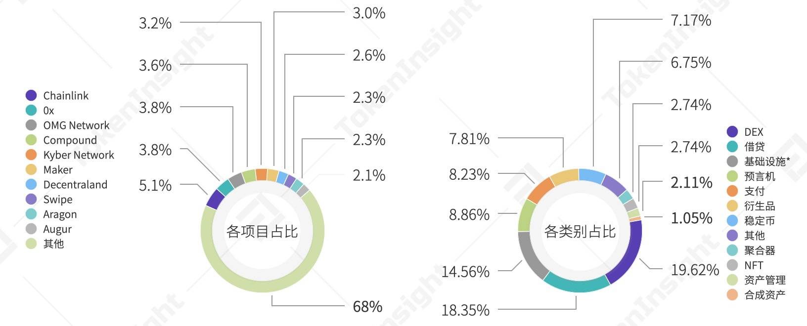 9月交易所行业DeFi布局研究报告：积极上币、投资及推出融合DeFi元素业务