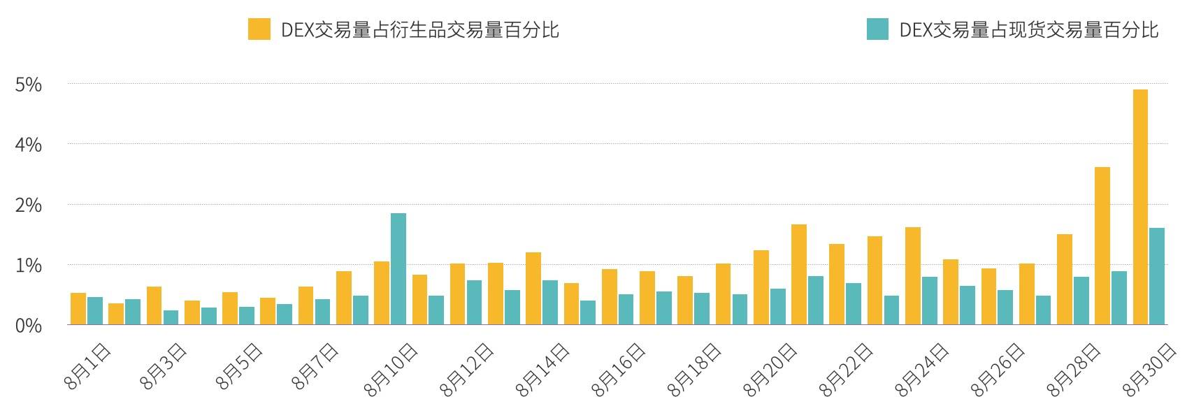 9月交易所行业DeFi布局研究报告：积极上币、投资及推出融合DeFi元素业务