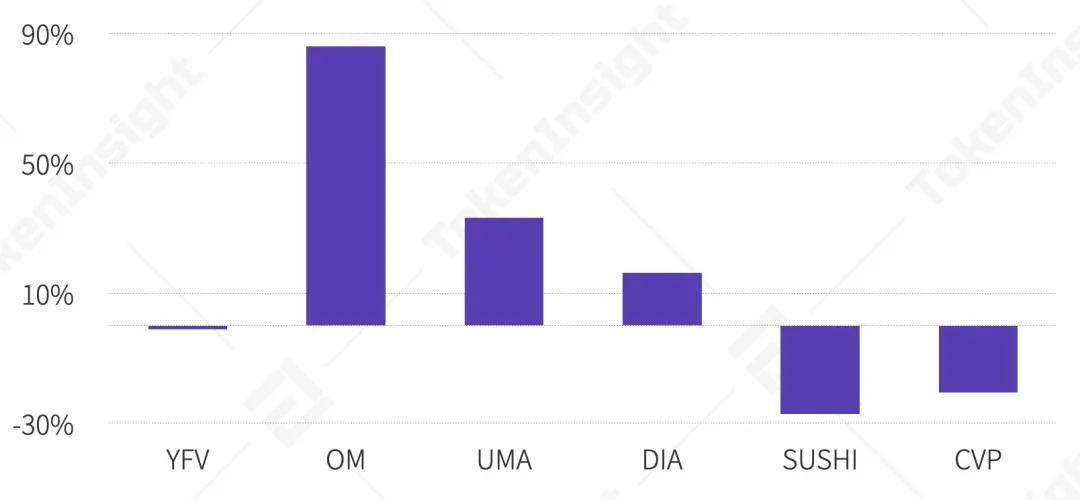 9月交易所行业DeFi布局研究报告：积极上币、投资及推出融合DeFi元素业务