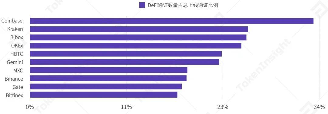 9月交易所行业DeFi布局研究报告：积极上币、投资及推出融合DeFi元素业务