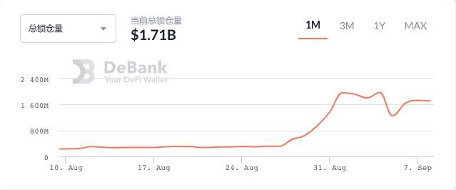 Sushiswap 背后的故事