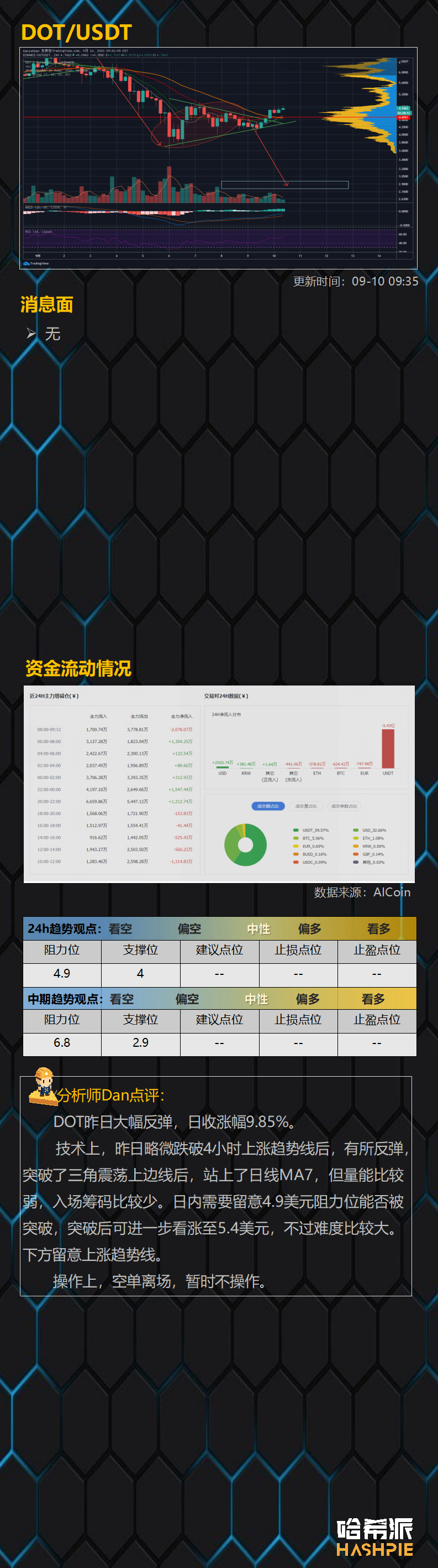 比特币联动美股反弹，后市如何？