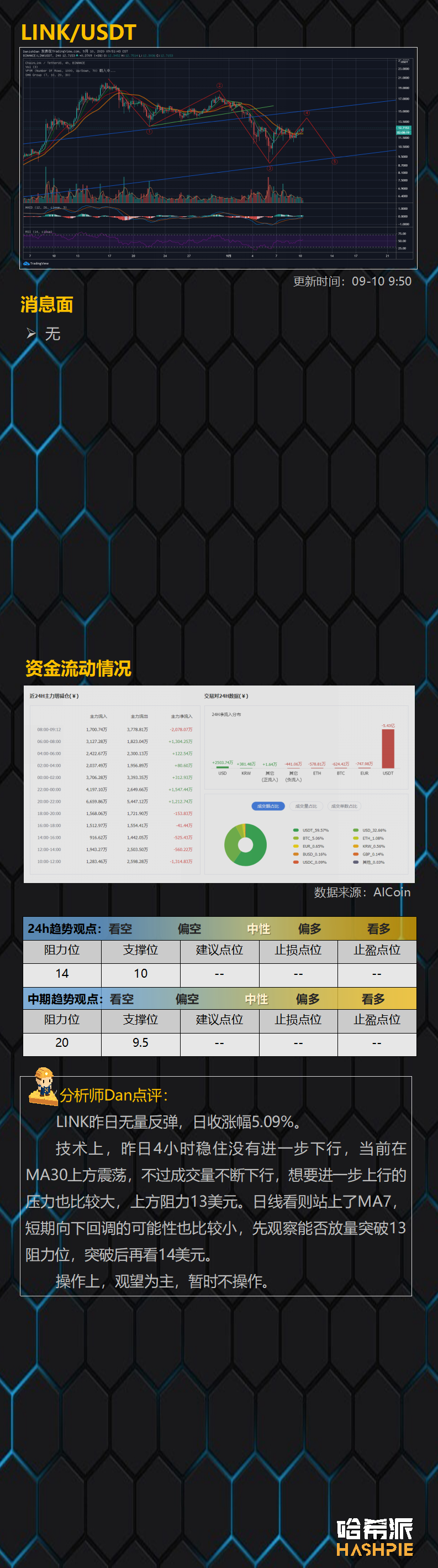 比特币联动美股反弹，后市如何？