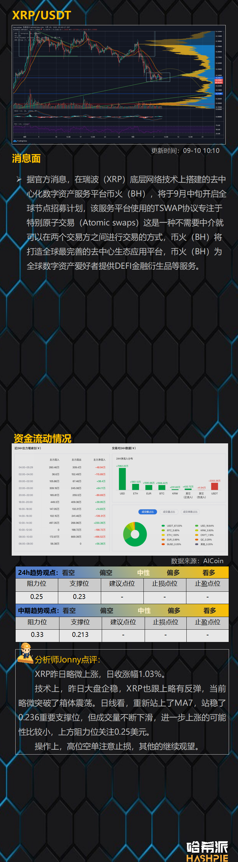 比特币联动美股反弹，后市如何？