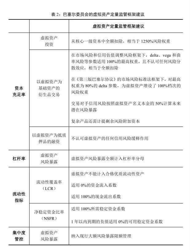 从虚拟资产的国际监管思路，看金融科技如何避免重蹈P2P覆辙