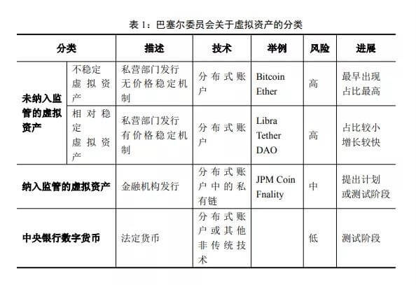 从虚拟资产的国际监管思路，看金融科技如何避免重蹈P2P覆辙