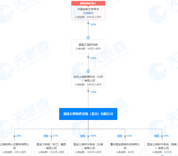 自称背靠国资委、推广涉嫌传销 “央企”国金公链到底靠不靠谱？