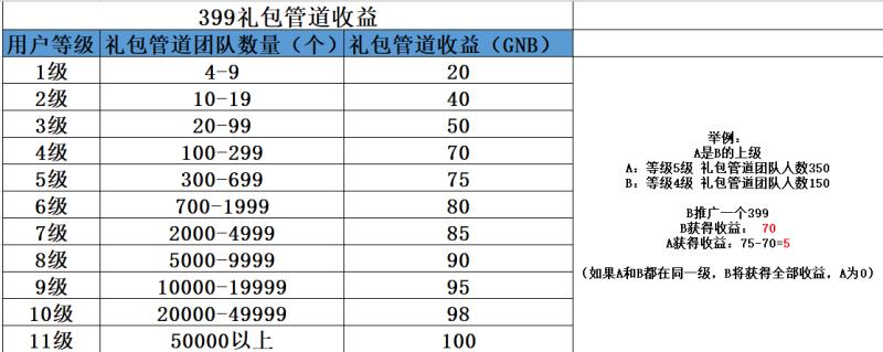 自称背靠国资委、推广涉嫌传销 “央企”国金公链到底靠不靠谱？