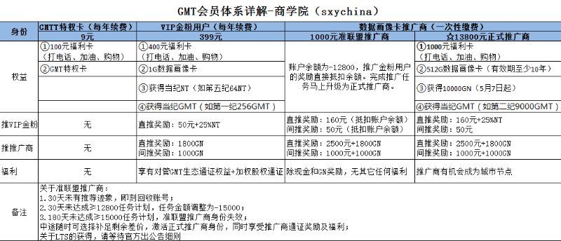 自称背靠国资委、推广涉嫌传销 “央企”国金公链到底靠不靠谱？