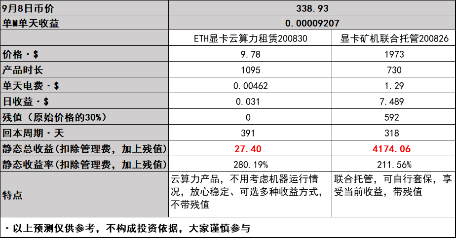 显卡挖矿投资分析报告