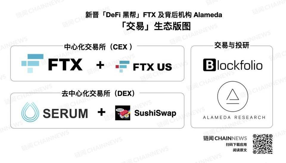 揭秘新晋「DeFi 黑帮」FTX 及背后机构 Alameda 扩张版图