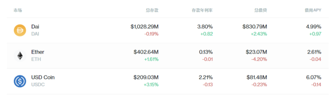 HashKey:盘点加密货币套利机会与 DeFi 套利趋势