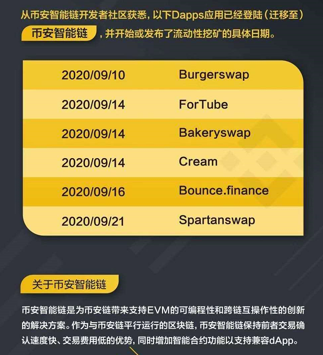 DeFi 挖矿走到币安，一个新矿2~3天，期待Aave的流动性挖矿