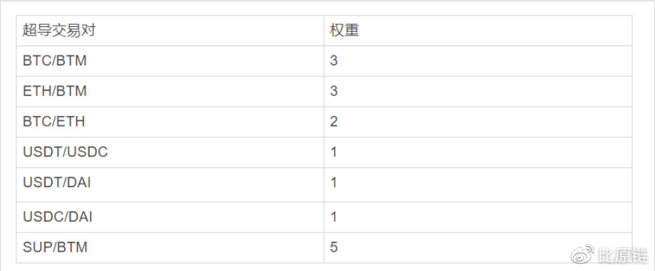 SUP:一场MOV超导价值捕获的社会实验