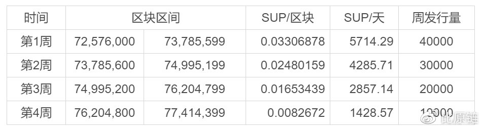 SUP:一场MOV超导价值捕获的社会实验