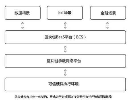 上市公司观察：巨头在发力区块链，而中小企业颗粒无收