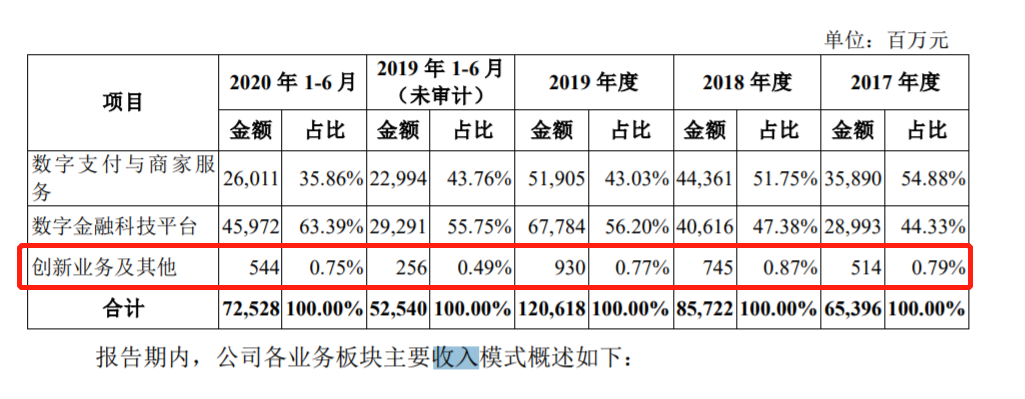 上市公司观察：巨头在发力区块链，而中小企业颗粒无收