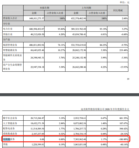 上市公司观察：巨头在发力区块链，而中小企业颗粒无收
