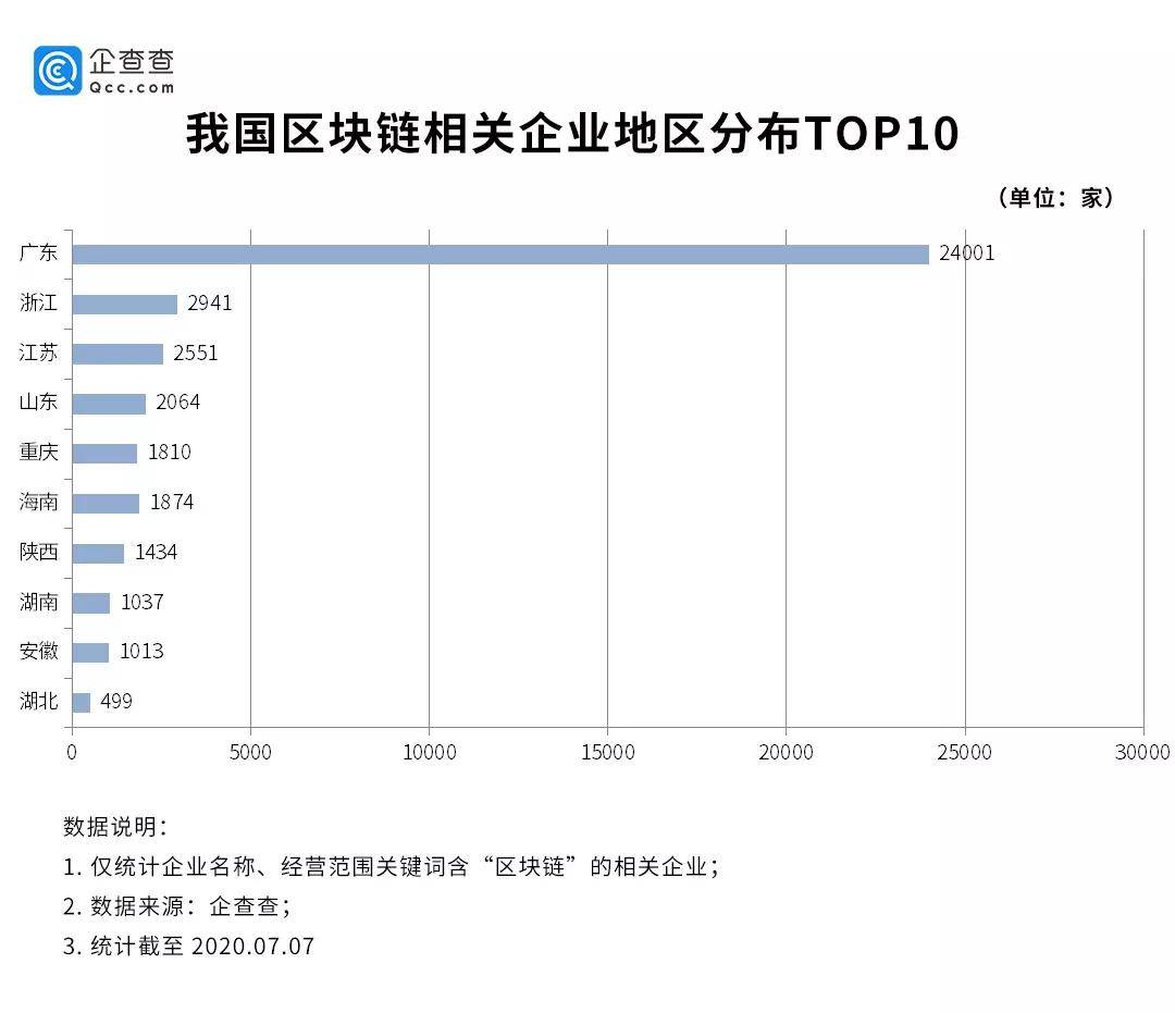 “链”上南京，六朝古都的区块链之路