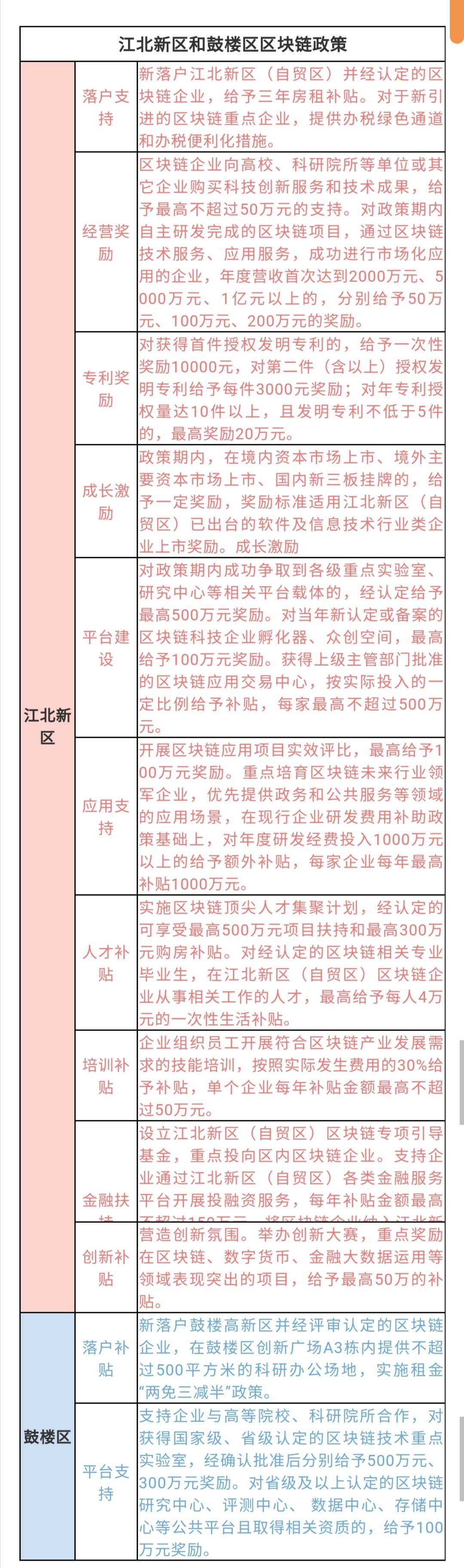“链”上南京，六朝古都的区块链之路