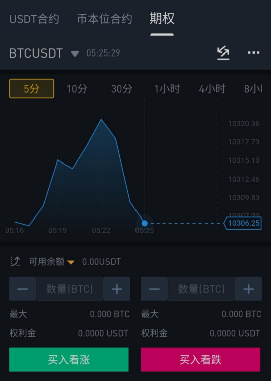火币期权“姗姗来迟”，数字货币期权市场硝烟渐起