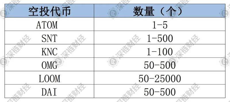 上线12小时诈骗1439万,挖矿时当心这些骗局