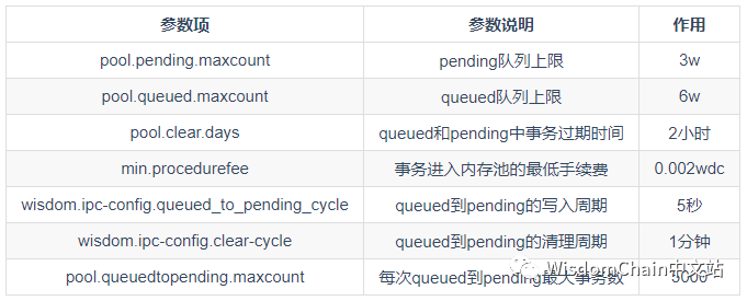 技术指南 | 一文了解内存池——交易的驿站