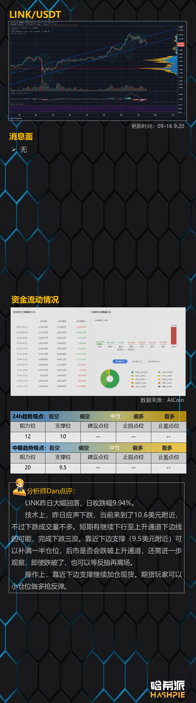 行情分析：ETH4小时双顶，行情还能继续吗？