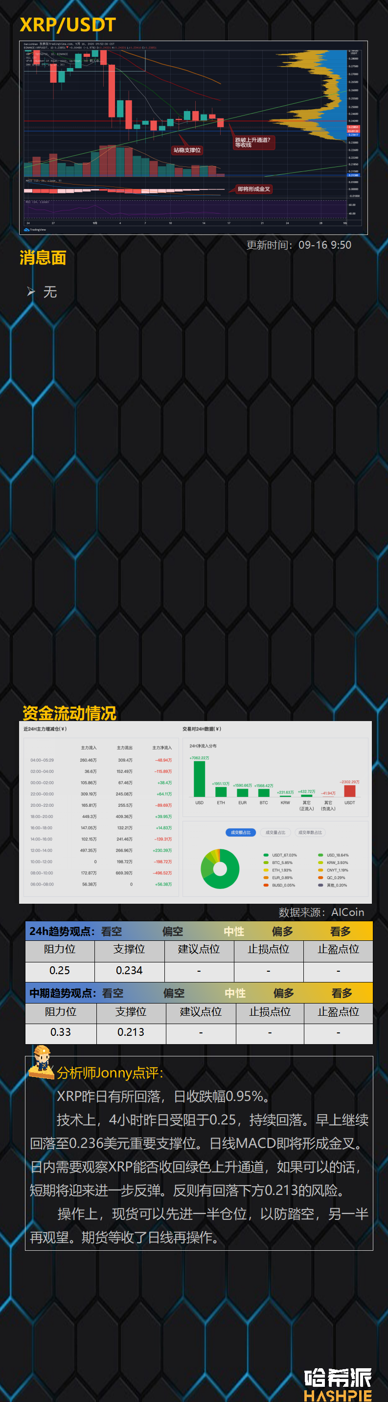 行情分析：ETH4小时双顶，行情还能继续吗？