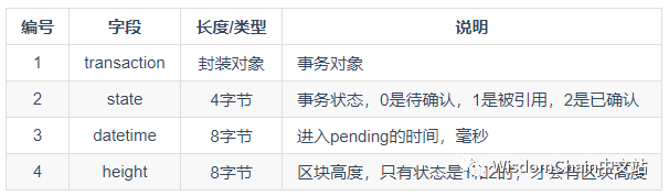 技术指南 | 一文了解内存池——交易的驿站
