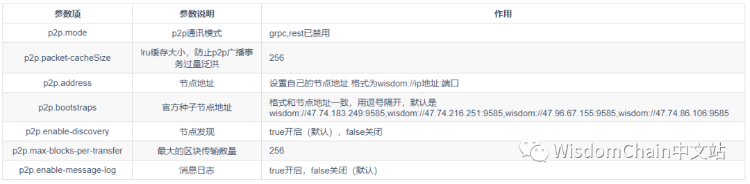技术指南 | 一文了解内存池——交易的驿站