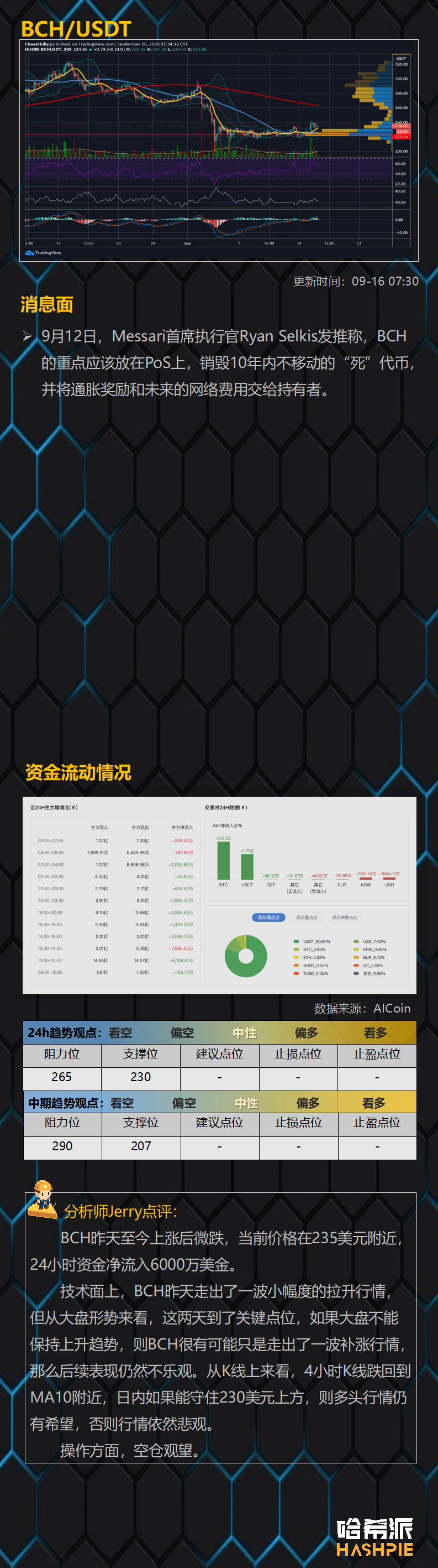 行情分析：ETH4小时双顶，行情还能继续吗？
