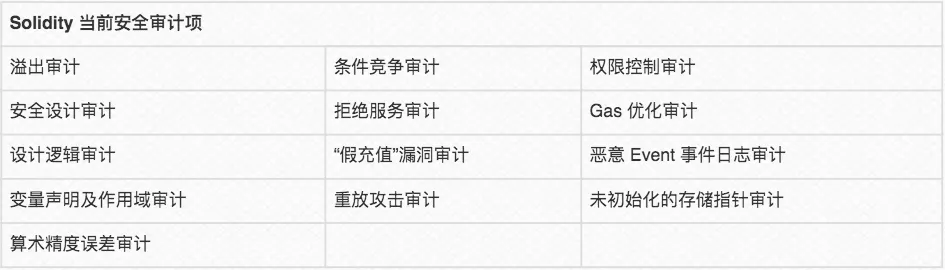 当我们看合约审计时,我们在看什么?