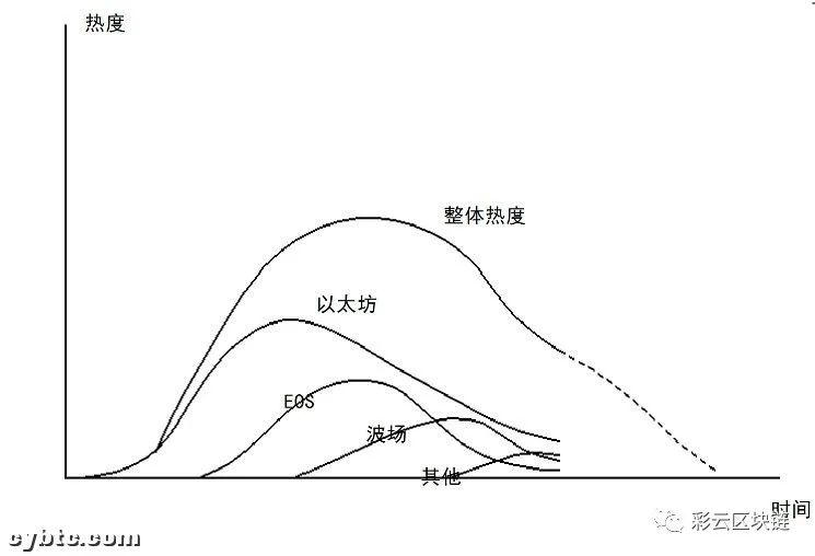 多方面分析DeFi进程：泡沫最快在10月中旬破灭？