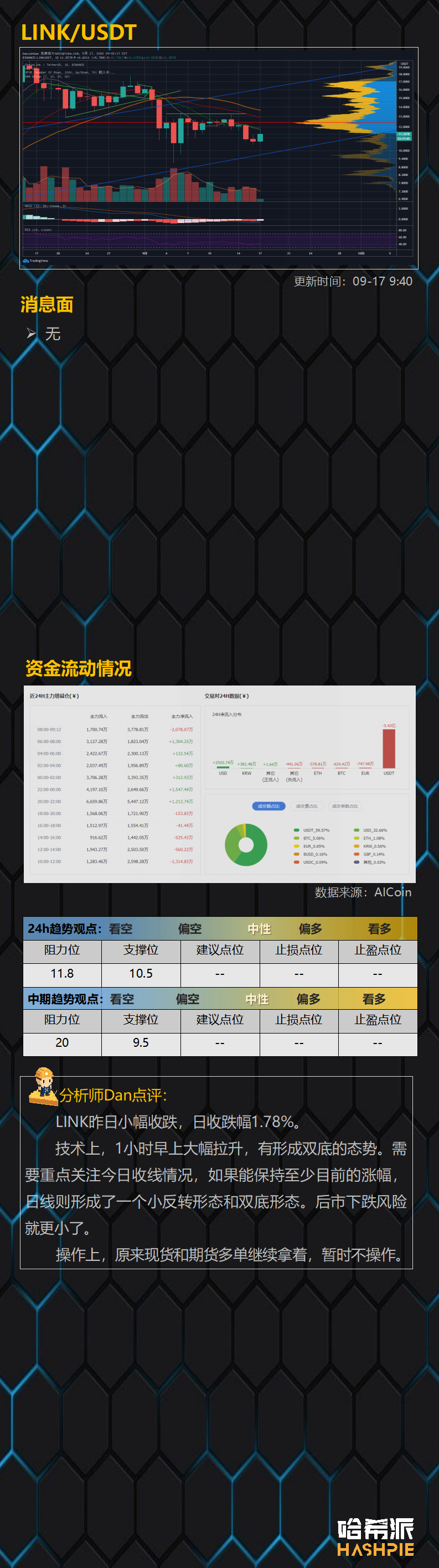 BTC继续独涨，大饼行情来了？