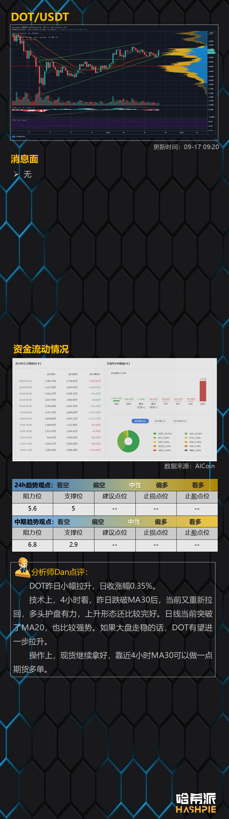 BTC继续独涨，大饼行情来了？