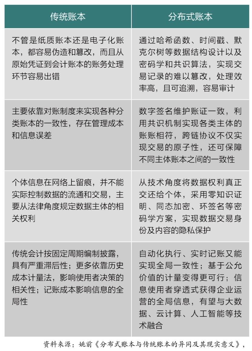 深度 | 区块链如何深刻变革现代金融？