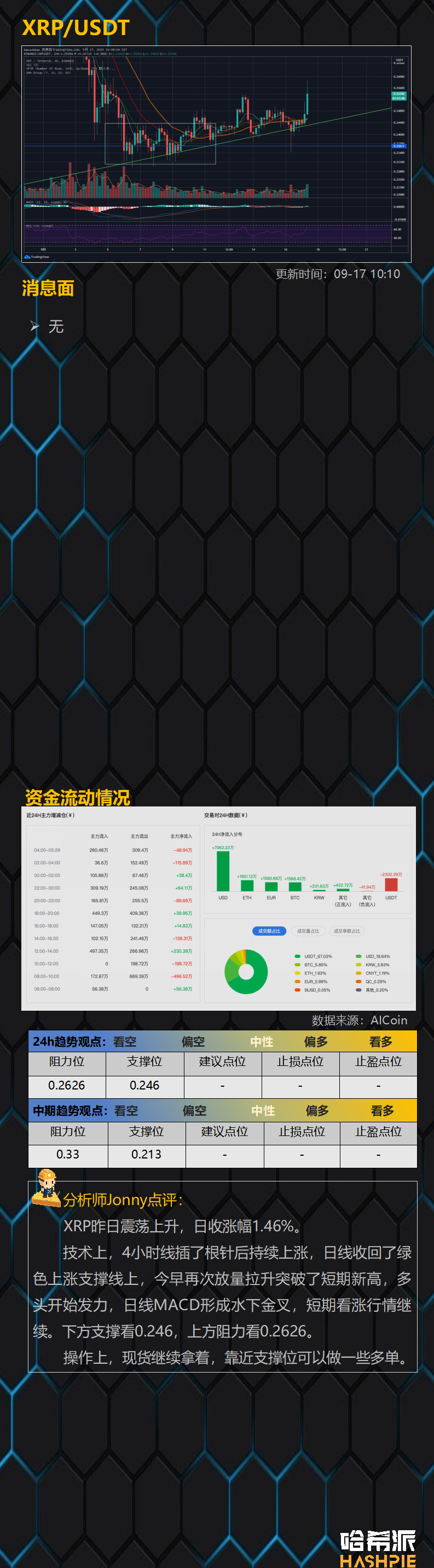 BTC继续独涨，大饼行情来了？